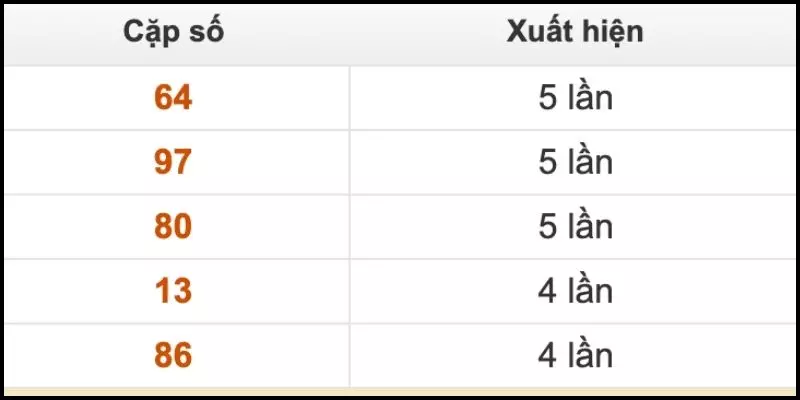 Lưu tâm vài cặp số tiềm năng